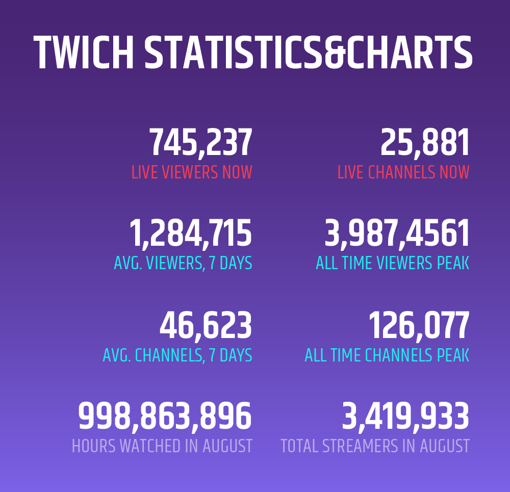 Quanto um streamer da Twitch ganha? Vazamentos expõem supostos valores -  Trends