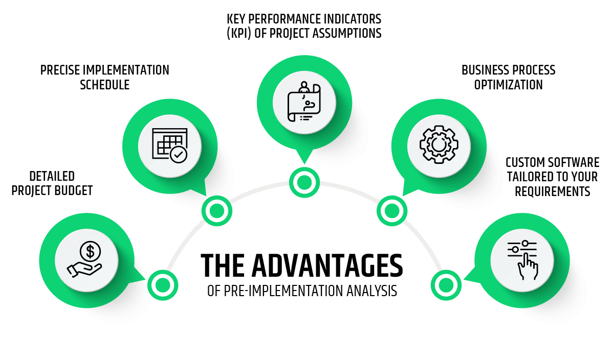 6 Key Stages of a Custom Software Development Project | e-point SA